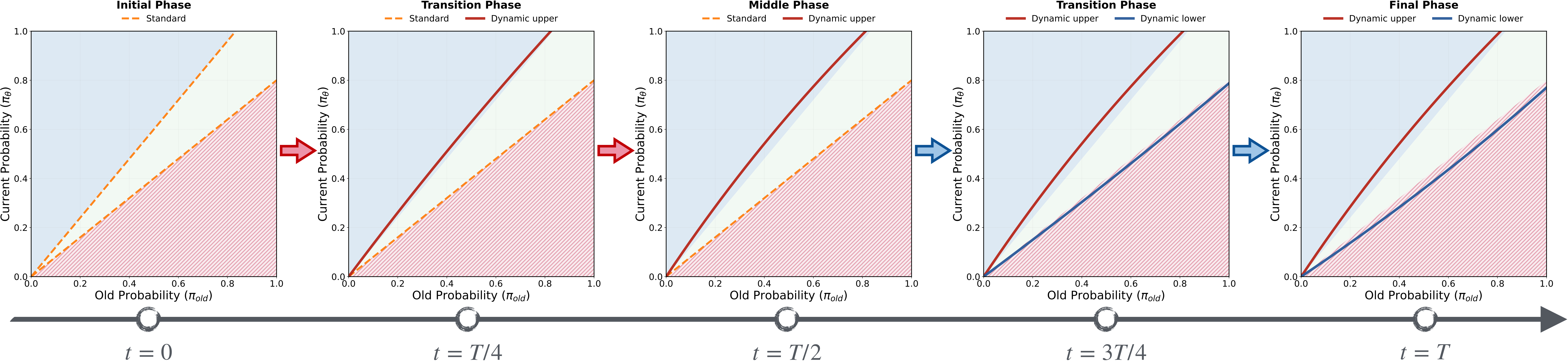 DID strategy schematic