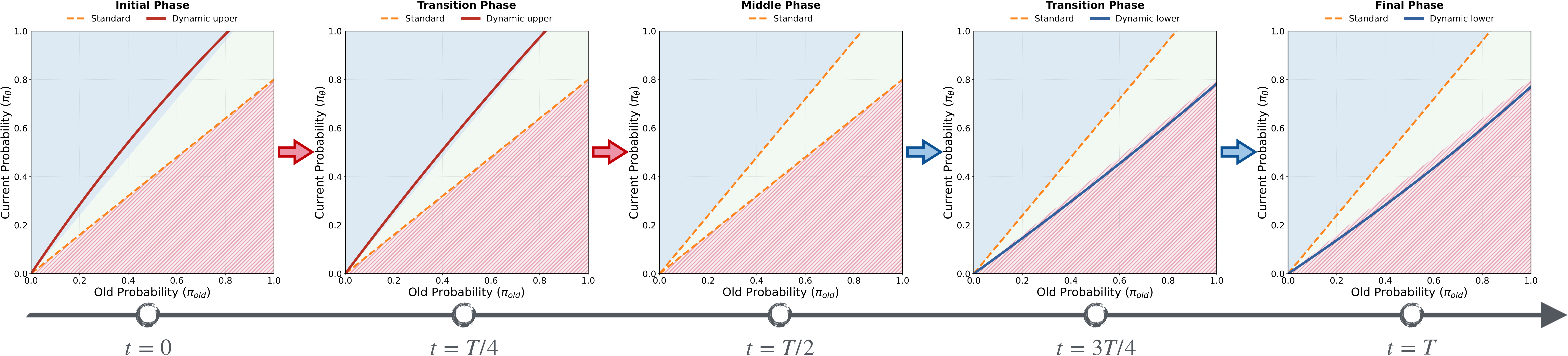 ID strategy schematic