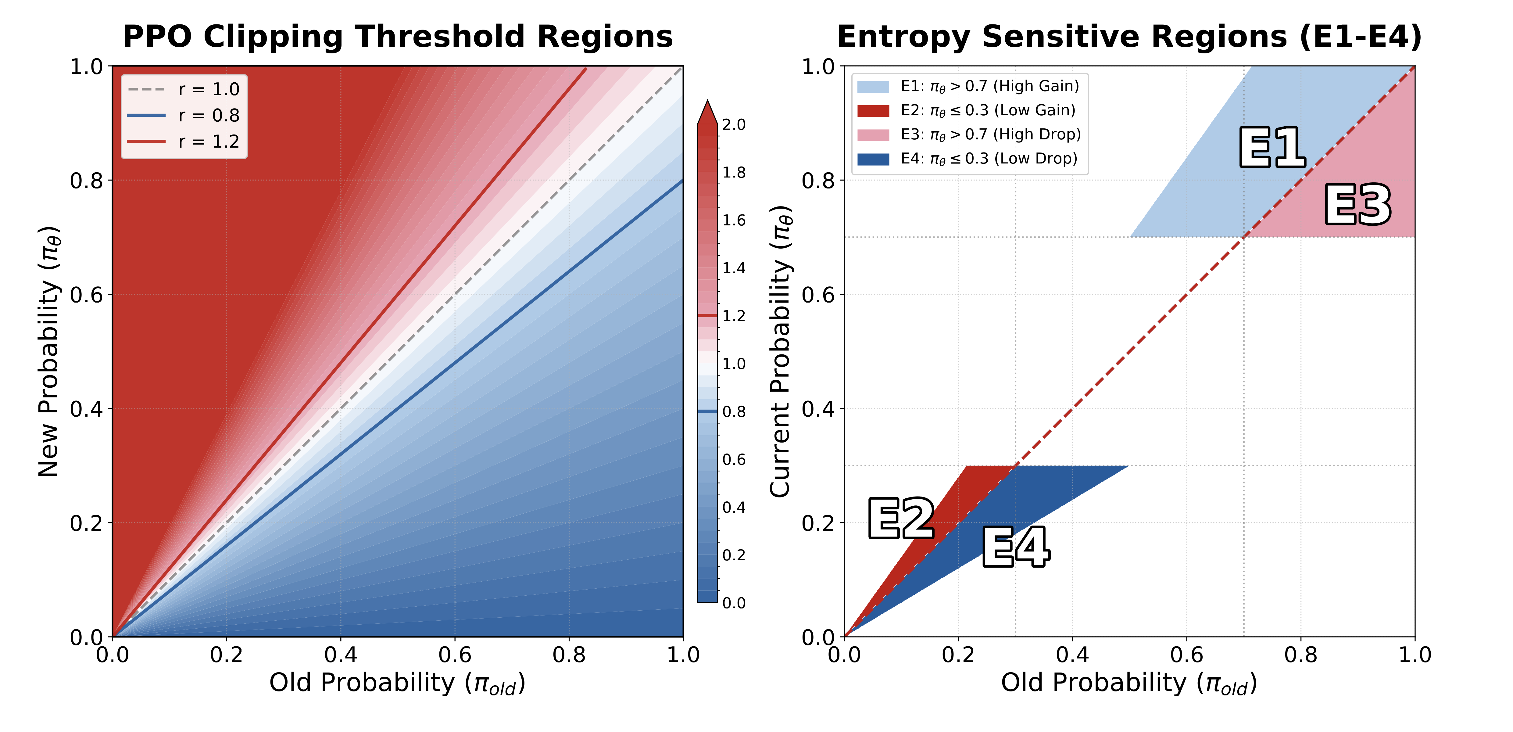 Visualization of four entropy-sensitive regions
