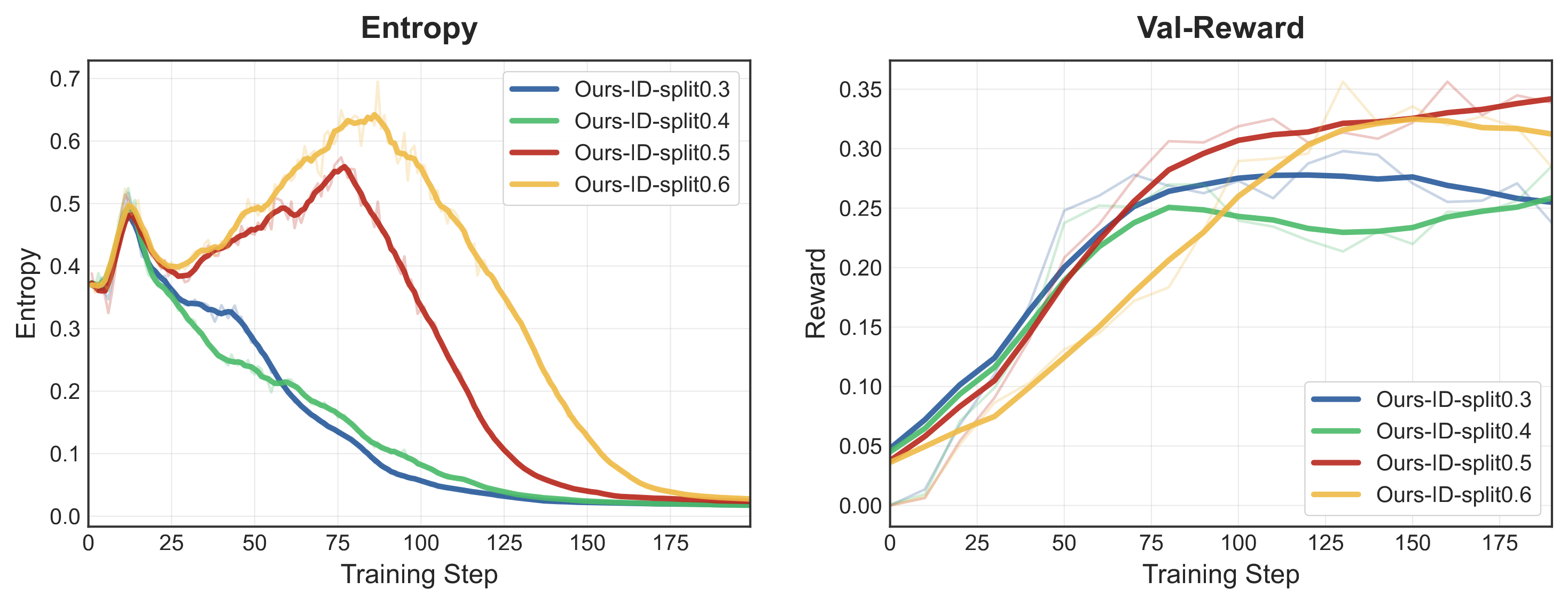 Comparison of different phase ratios